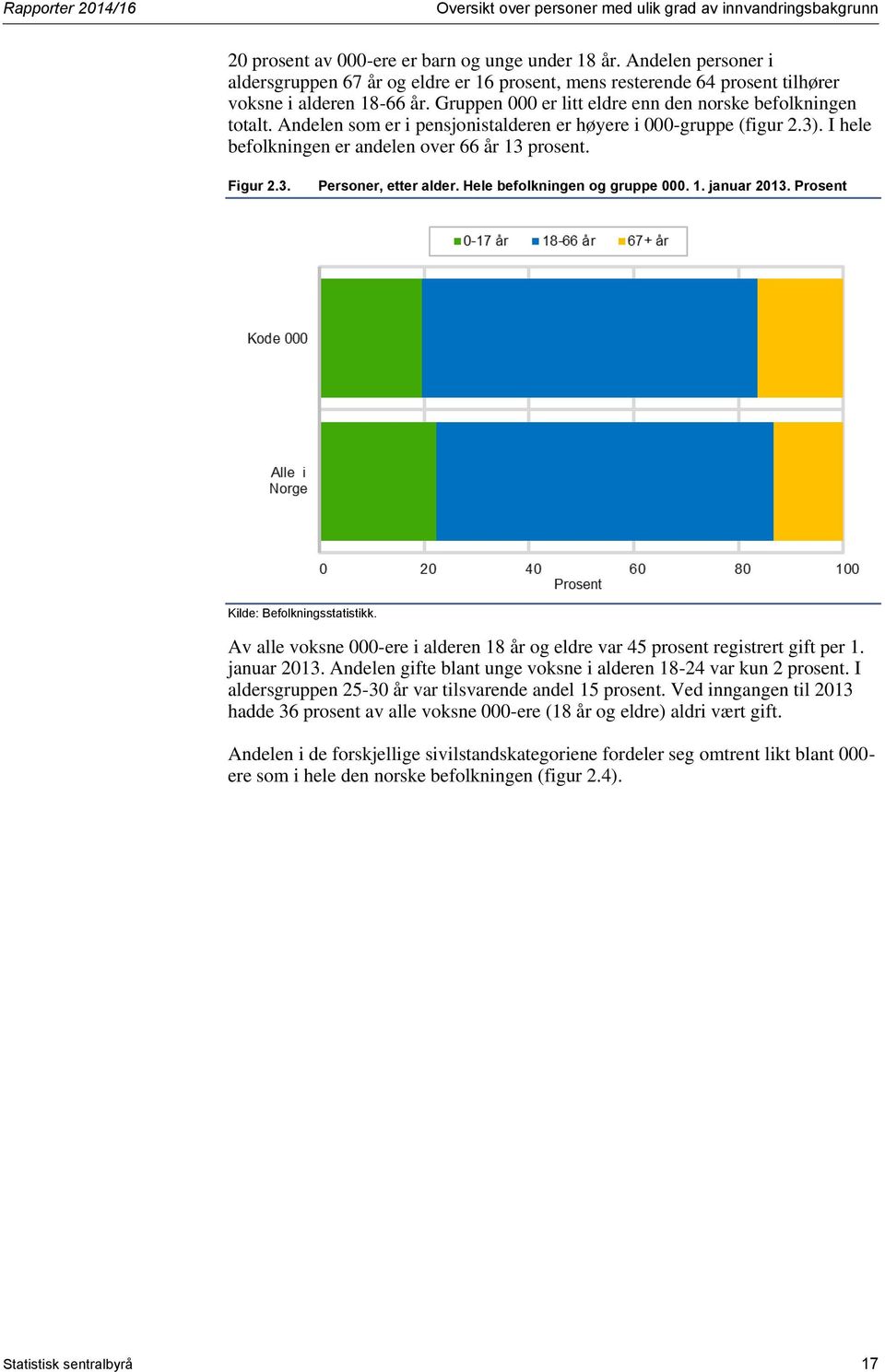 Andelen som er i pensjonistalderen er høyere i 000-gruppe (figur 2.3). I hele befolkningen er andelen over 66 år 13 prosent. Figur 2.3. Personer, etter alder. Hele befolkningen og gruppe 000. 1. januar 2013.