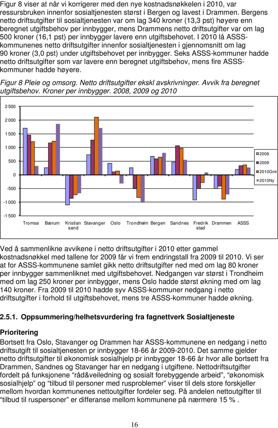 per innbygger lavere enn utgiftsbehovet. I 2010 lå ASSSkommunenes netto driftsutgifter innenfor sosialtjenesten i gjennomsnitt om lag 90 kroner (3,0 pst) under utgiftsbehovet per innbygger.