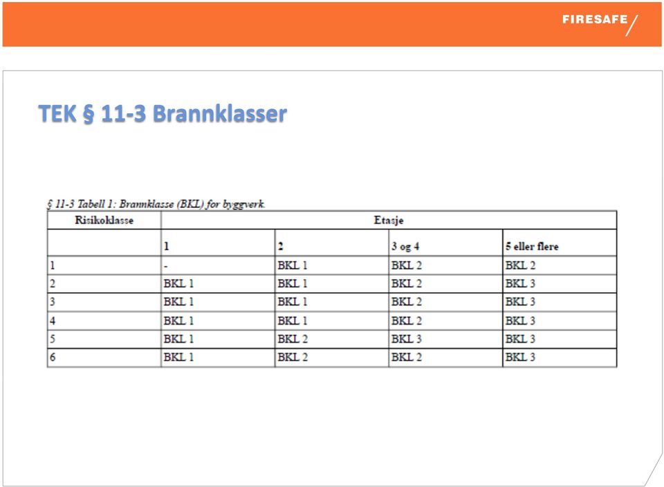 Byggverk i brannklasse 1 og risikoklasse 4 kan ha hoved- og sekundærbæresystem med brannmotstand R 15.