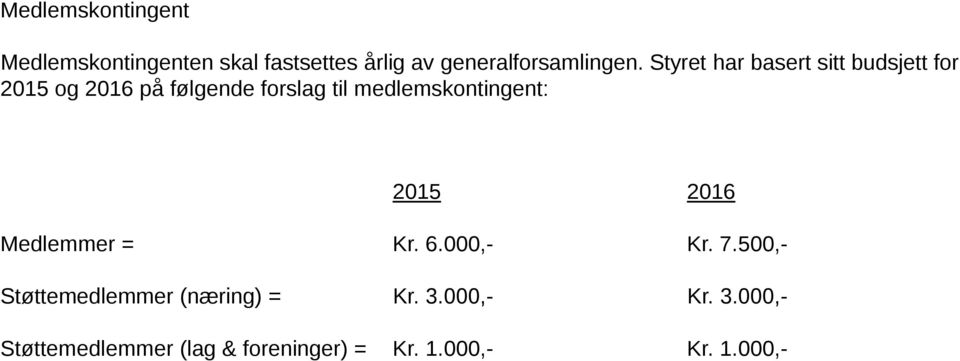 medlemskontingent: 2015 2016 Medlemmer = Kr. 6.000,- Kr. 7.