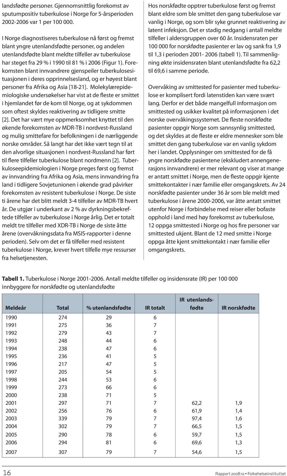 (Figur 1). Forekomsten blant innvandrere gjenspeiler tuberkulosesituasjonen i deres opprinnelsesland, og er høyest blant personer fra Afrika og Asia [18-21].