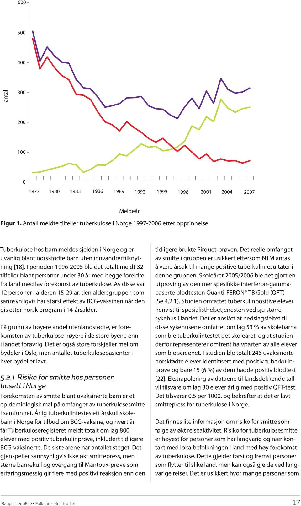 I perioden 1996-2005 ble det totalt meldt 32 tilfeller blant personer under 30 år med begge foreldre fra land med lav forekomst av tuberkulose.