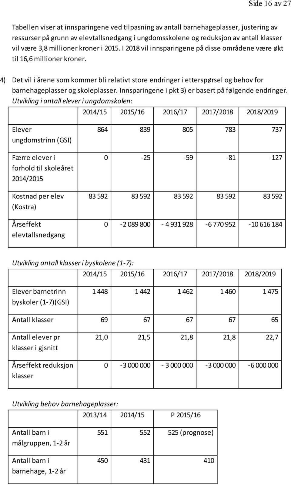 4) Det vil i årene som kommer bli relativt store endringer i etterspørsel og behov for barnehageplasser og skoleplasser. Innsparingene i pkt 3) er basert på følgende endringer.