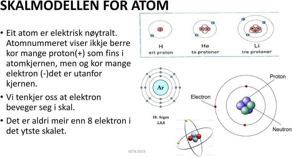 atomkjernen, men og kor mange elektron (-)det er utanfor kjernen.