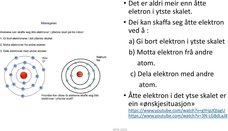elektron frå andre atom. c) Dela elektron med andre atom.