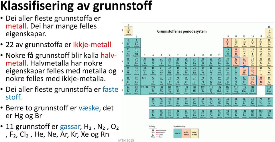 Halvmetalla har nokre eigenskapar felles med metalla og nokre felles med ikkje-metalla.