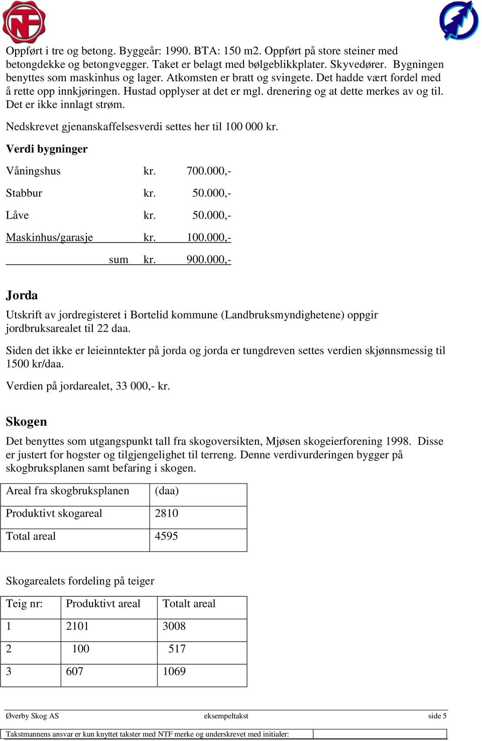 Det er ikke innlagt strøm. Nedskrevet gjenanskaffelsesverdi settes her til 100 000 kr. Verdi bygninger Våningshus kr. 700.000,- Stabbur kr. 50.000,- Låve kr. 50.000,- Maskinhus/garasje kr. 100.000,- sum kr.