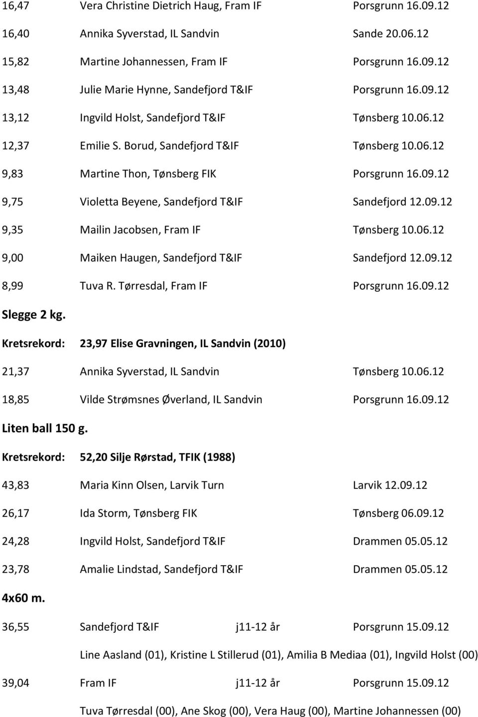 09.12 9,35 Mailin Jacobsen, Fram IF Tønsberg 10.06.12 9,00 Maiken Haugen, Sandefjord T&IF Sandefjord 12.09.12 8,99 Tuva R. Tørresdal, Fram IF Porsgrunn 16.09.12 Slegge 2 kg.