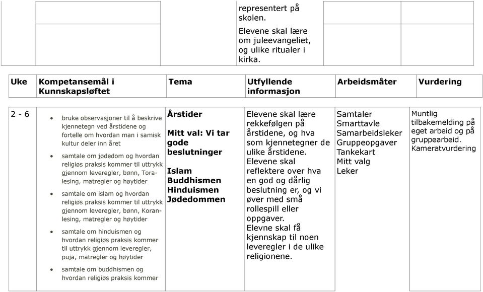 inn året samtale om jødedom og hvordan religiøs praksis kommer til uttrykk gjennom leveregler, bønn, Toralesing, matregler og høytider samtale om islam og hvordan religiøs praksis kommer til uttrykk