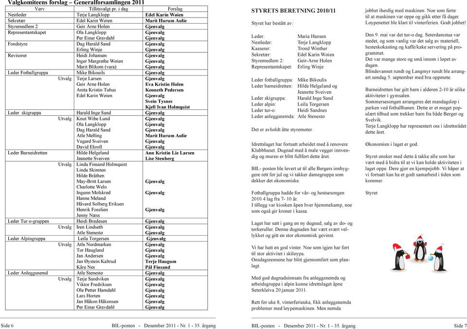 Harald Sand Erling Winje Revisorer Heidi Johansen Inger Margrethe Wøien Marit Blikom (vara) Leder Fotballgruppa Mike Bikouils Utvalg Terje Larsen Geir Arne Holen Anita Kristin Tuhus Edel Karin Wøien