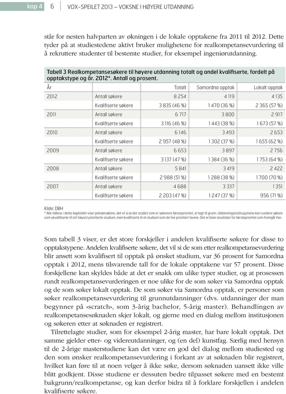 Tabell 3 Realkompetansesøkere til høyere utdanning totalt og andel kvalifiserte, fordelt på opptakstype og år. 2012*. Antall og prosent.