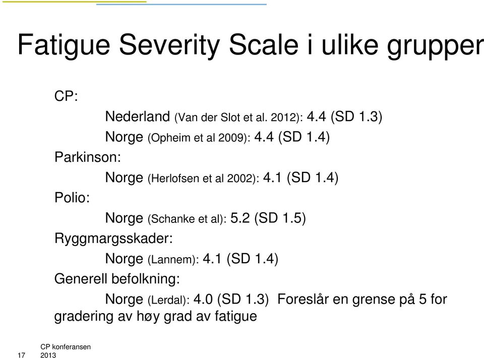 4) Polio: Norge (Schanke et al): 5.2 (SD 1.5) Ryggmargsskader: Norge (Lannem): 4.1 (SD 1.