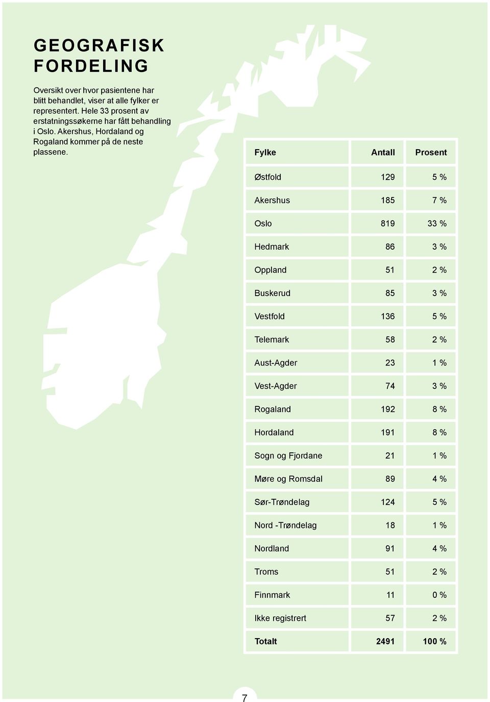Fylke Antall Prosent Østfold 129 5 % Akershus 185 7 % Oslo 819 33 % Hedmark 86 3 % Oppland 51 2 % Buskerud 85 3 % Vestfold 136 5 % Telemark 58 2 % Aust-Agder