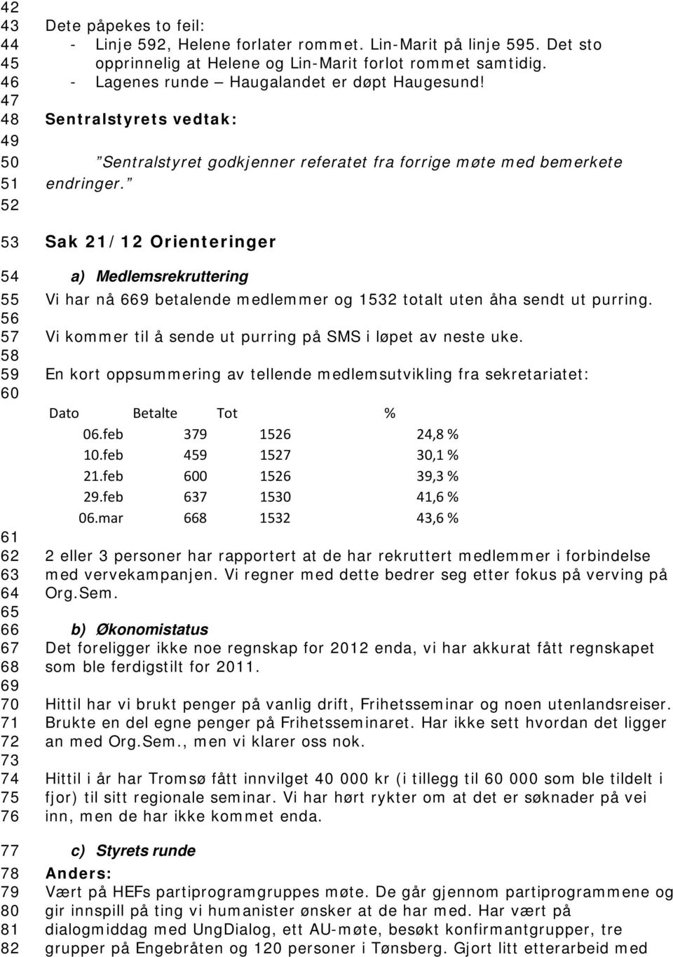 Sentralstyrets vedtak: Sentralstyret godkjenner referatet fra forrige møte med bemerkete endringer.