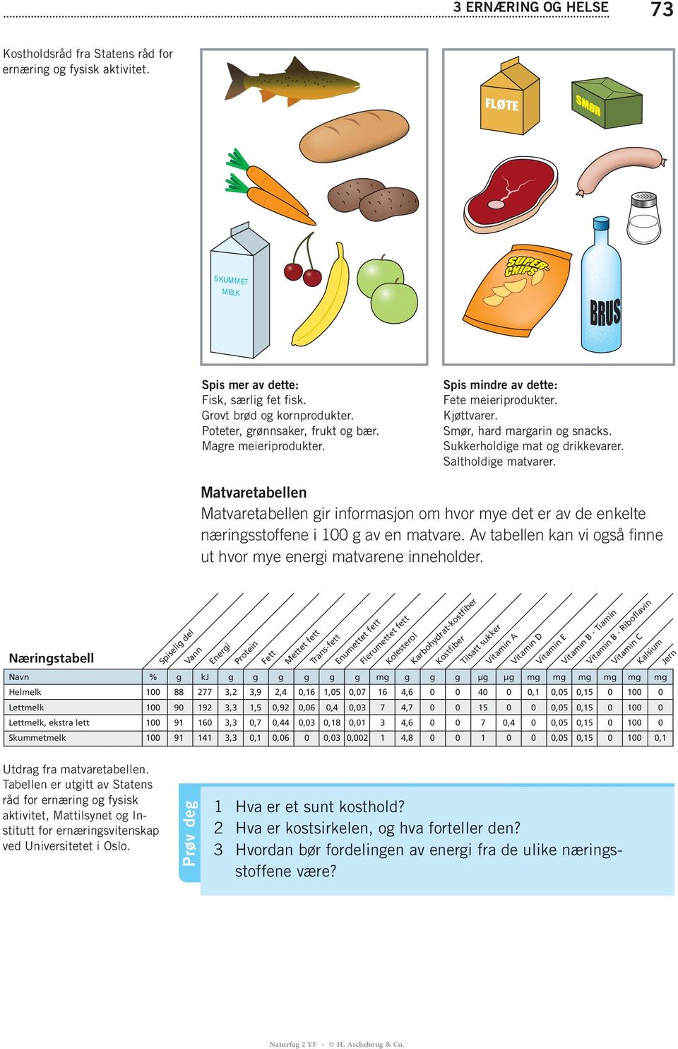 Av tabellen kan vi også finne ut hvor mye energi matvarene inneholder.