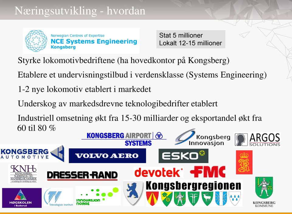 Stat 5 millioner Lokalt 12-15 millioner Underskog av markedsdrevne teknologibedrifter etablert