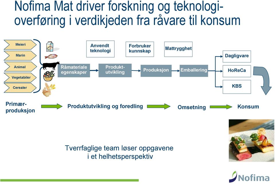 Råmateriale egenskaper Produktutvikling Produksjon Emballering HoReCa Cerealer KBS