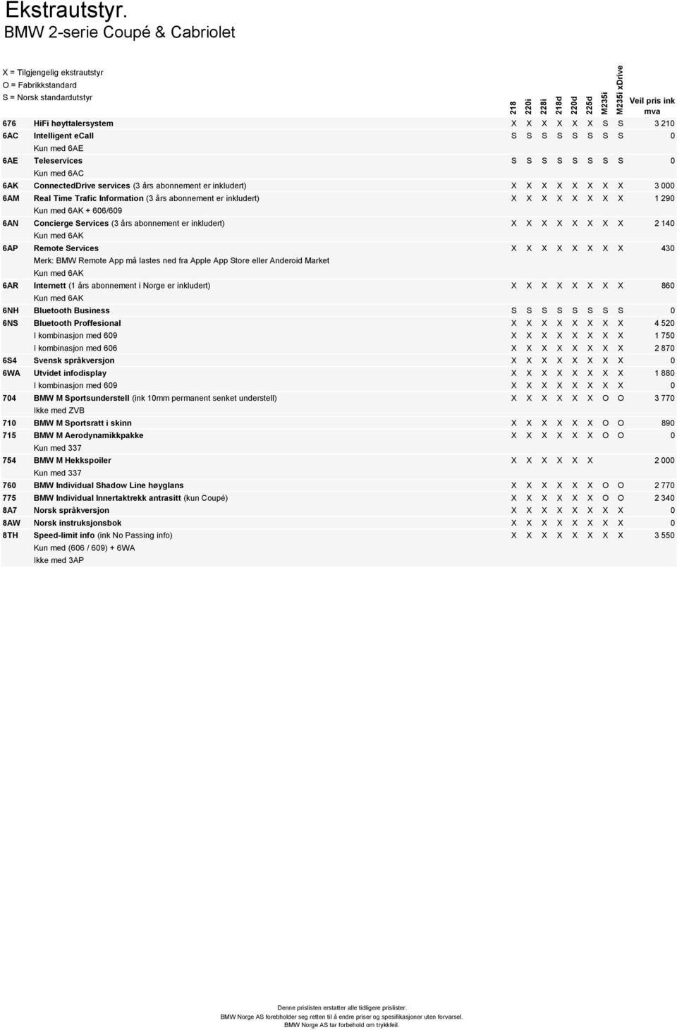 inkludert) X X X X X X X X 3 000 6AM Real Time Trafic Information (3 års abonnement er inkludert) X X X X X X X X 1 290 Kun med 6AK + 606/609 6AN Concierge Services (3 års abonnement er inkludert) X