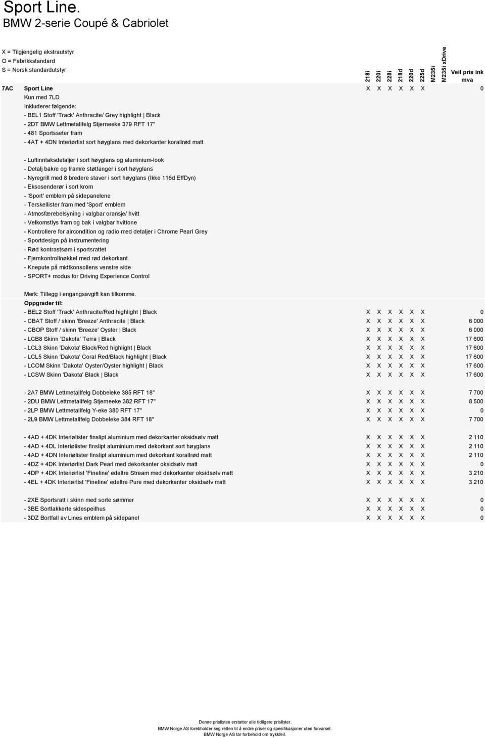 Interiørlist sort høyglans med dekorkanter korallrød matt 218i xdrive - Luftinntaksdetaljer i sort høyglans og aluminium-look - Detalj bakre og framre støtfanger i sort høyglans - Nyregrill med 8