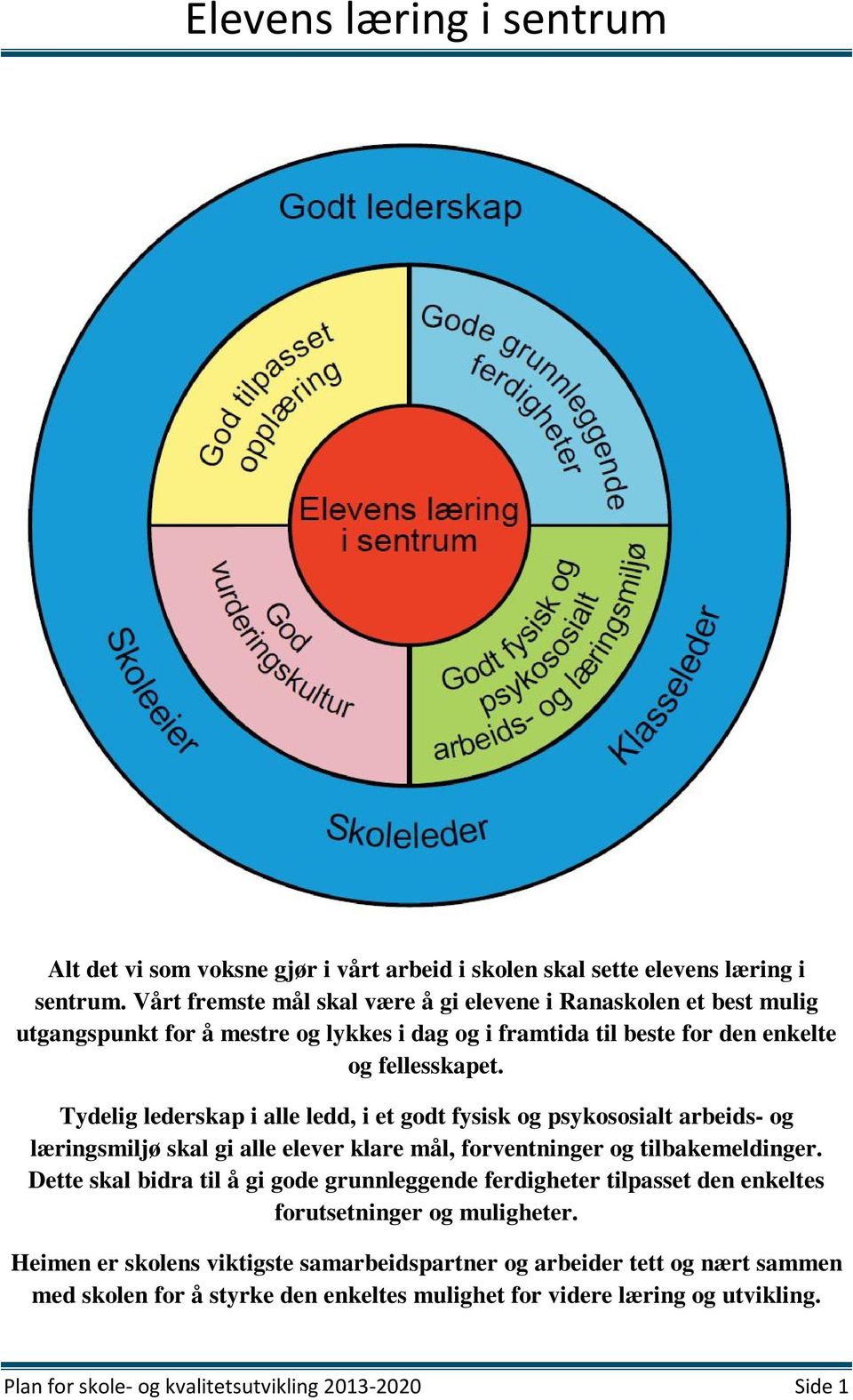 Tydelig lederskap i alle ledd, i et godt fysisk og psykososialt arbeids- og læringsmiljø skal gi alle elever klare mål, forventninger og tilbakemeldinger.