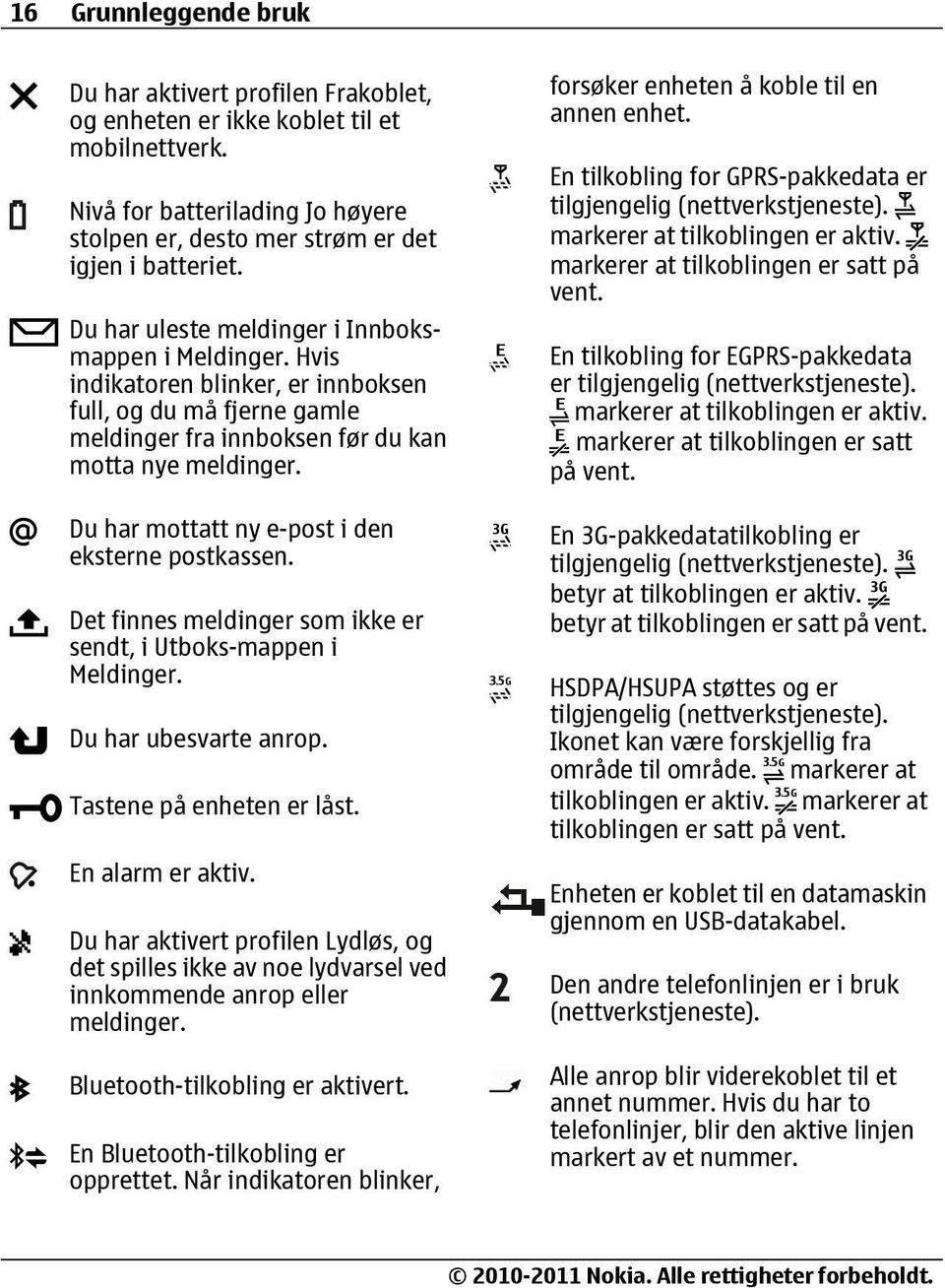 Du har mottatt ny e-post i den eksterne postkassen. Det finnes meldinger som ikke er sendt, i Utboks-mappen i Meldinger. Du har ubesvarte anrop. Tastene på enheten er låst. En alarm er aktiv.