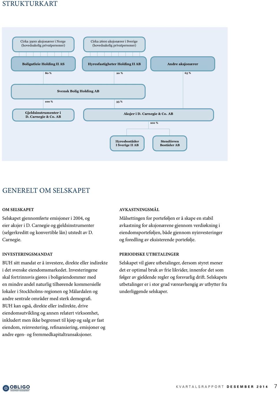 AB Aksjer i D. Carnegie & Co. AB 100 % Hyresbostäder I Sverige II AB Stendörren Bostäder AB Generelt om selskapet OM SELSKAPET Selskapet gjennomførte emisjoner i 2004, og eier aksjer i D.