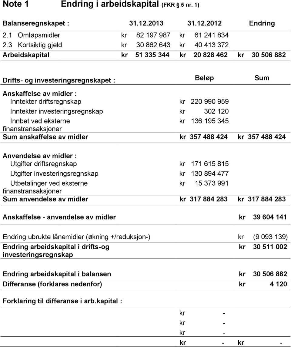 kr 220 990 959 Inntekter investeringsregnskap kr 302 120 Innbet.