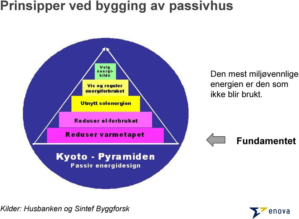 den som ikke blir brukt.