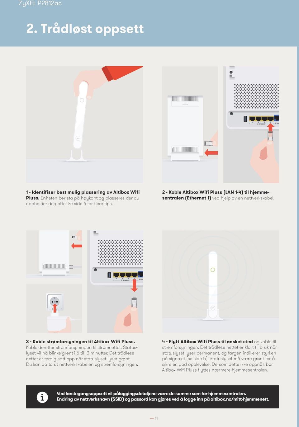 4 3 2 1 ETHERNET WAN 3 - Koble strømforsyningen til Altibox Wifi Pluss. Koble deretter strømforsyningen til strømnettet. Statuslyset vil nå blinke grønt i 5 til 10 minutter.