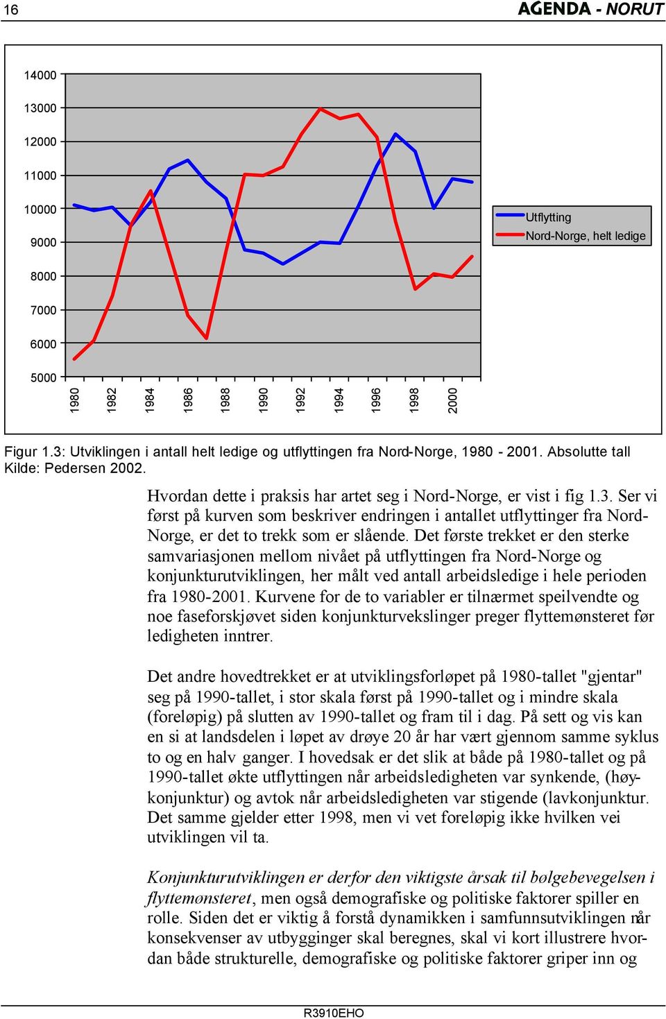 Det første trekket er den sterke samvariasjonen mellom nivået på utflyttingen fra Nord-Norge og konjunkturutviklingen, her målt ved antall arbeidsledige i hele perioden fra 1980-2001.