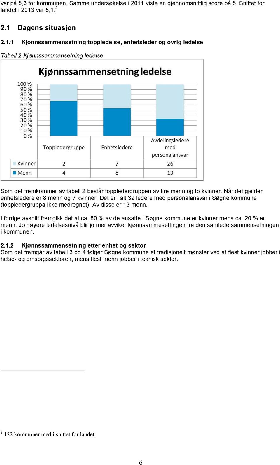 var 5,1. 2 2.1 Dagens situasjon 2.1.1 Kjønnssammensetning toppledelse, enhetsleder og øvrig ledelse Tabell 2 Kjønnssammensetning ledelse Som det fremkommer av tabell 2 består toppledergruppen av fire menn og to kvinner.