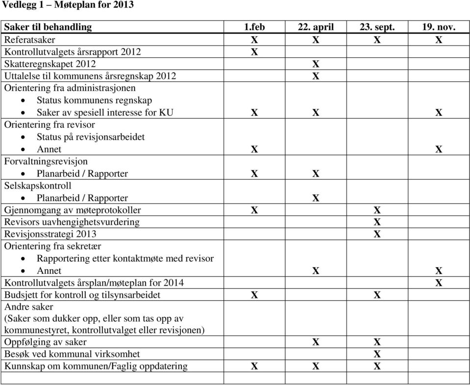 for KU Orientering fra revisor Status på revisjonsarbeidet Annet Forvaltningsrevisjon Planarbeid / Rapporter Selskapskontroll Planarbeid / Rapporter Gjennomgang av møteprotokoller Revisors