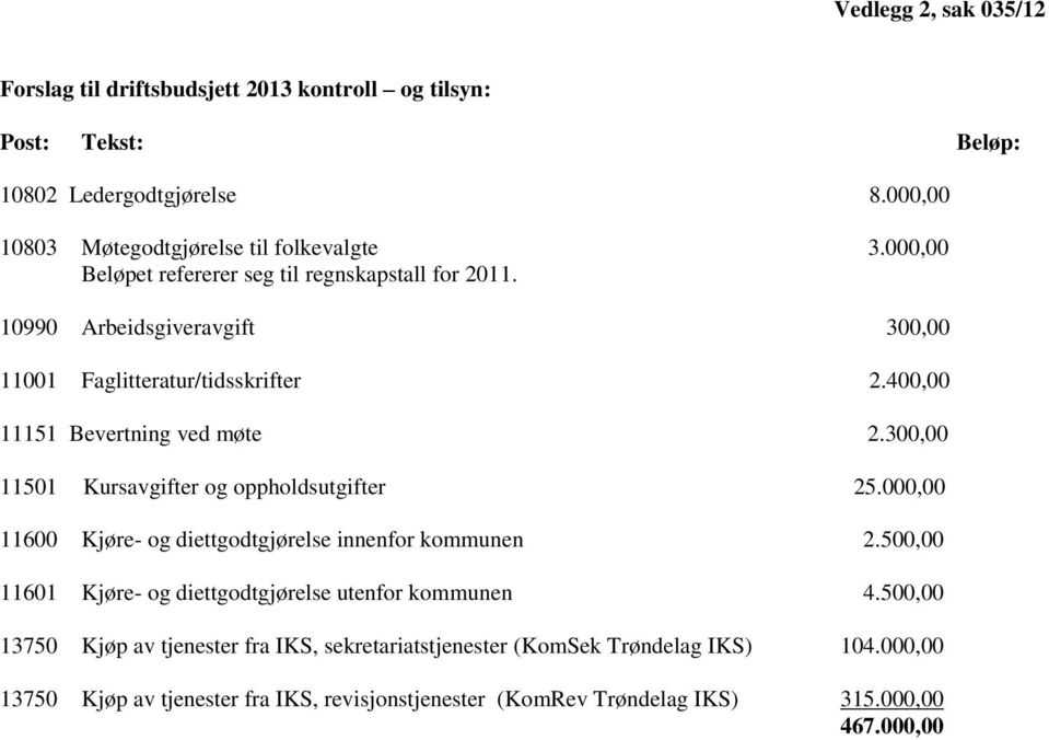 300,00 11501 Kursavgifter og oppholdsutgifter 25.000,00 11600 Kjøre- og diettgodtgjørelse innenfor kommunen 2.500,00 11601 Kjøre- og diettgodtgjørelse utenfor kommunen 4.