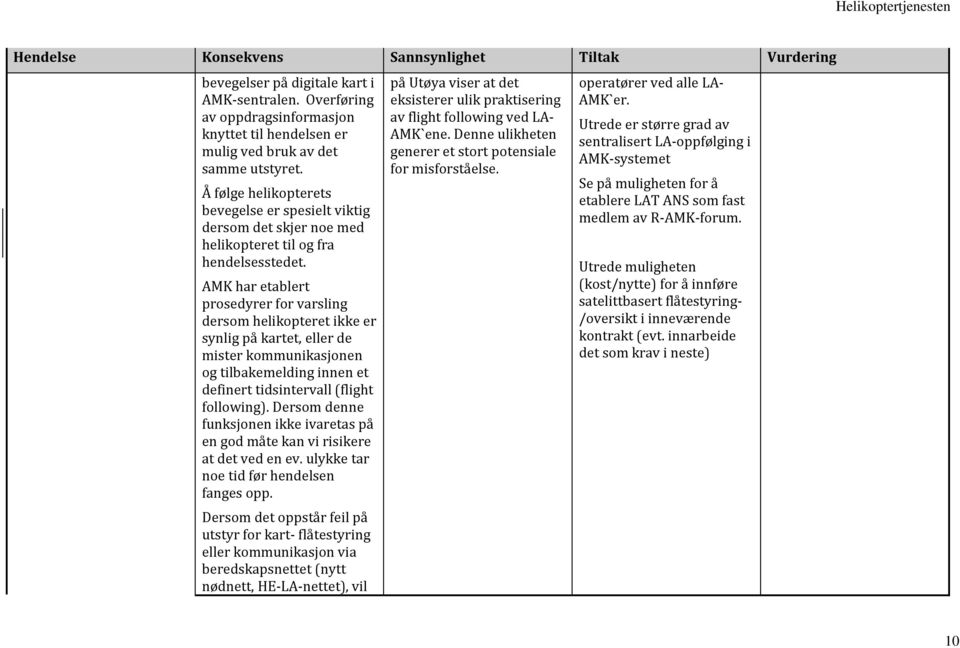 AMK har etablert prosedyrer for varsling dersom helikopteret ikke er synlig på kartet, eller de mister kommunikasjonen og tilbakemelding innen et definert tidsintervall (flight following).