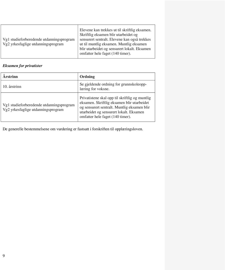 årstrinn Vg1 studieforberedende utdanningsprogram Vg2 yrkesfaglige utdanningsprogram Ordning Se gjeldende ordning for grunnskoleopplæring for voksne.