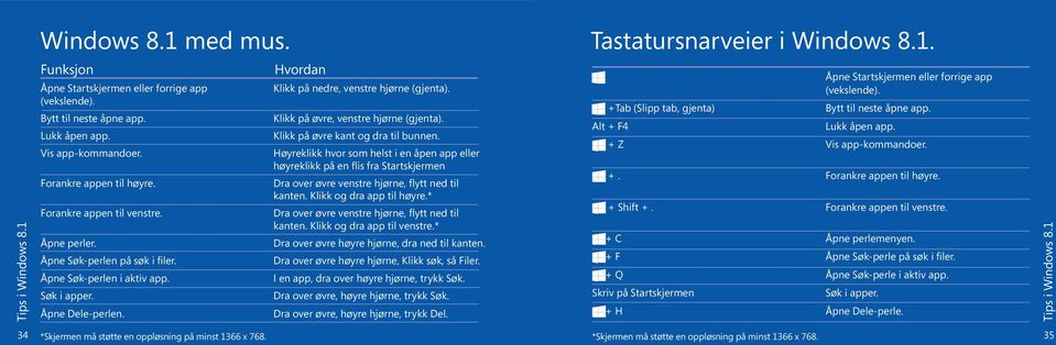 Hvordan Klikk på nedre, venstre hjørne (gjenta). Klikk på øvre, venstre hjørne (gjenta). Klikk på øvre kant og dra til bunnen.