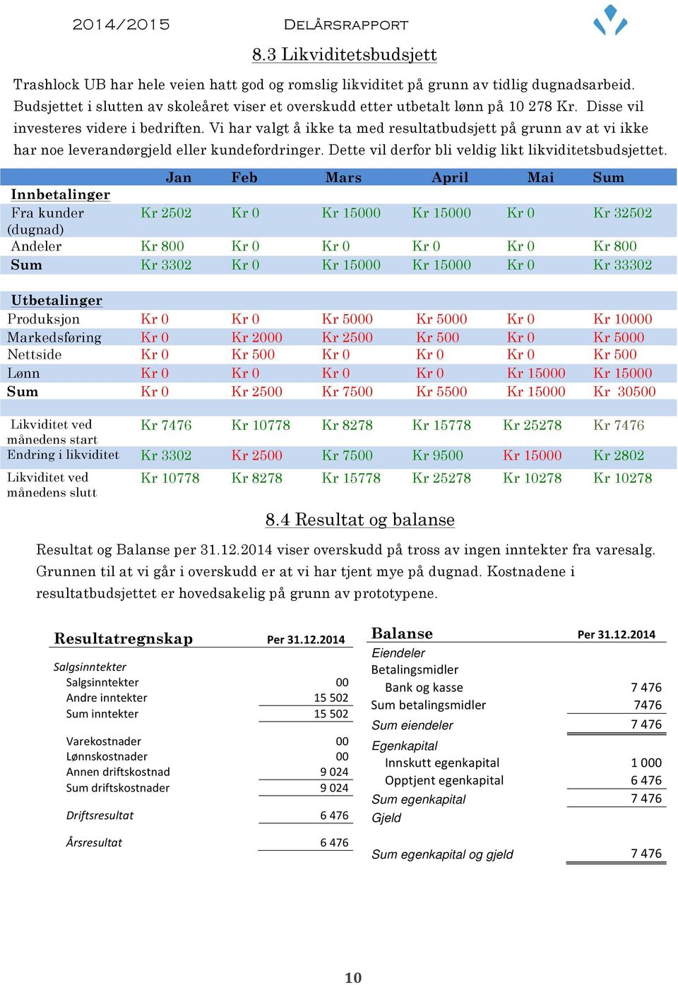 Vi har valgt å ikke ta med resultatbudsjett på grunn av at vi ikke har noe leverandørgjeld eller kundefordringer. Dette vil derfor bli veldig likt likviditetsbudsjettet.