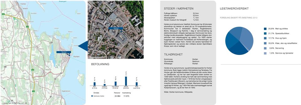 I dag er servicenæring og elektronikkindustri viktigste næringsveier. Kommunen har store, frodige landbruksarealer. Åsgårdstrand hadde tidligere stor aktivitet med skipsbygging og sjøfart.