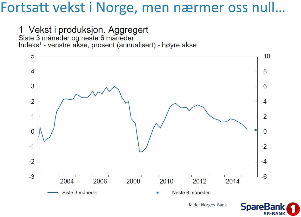 nærmer oss null