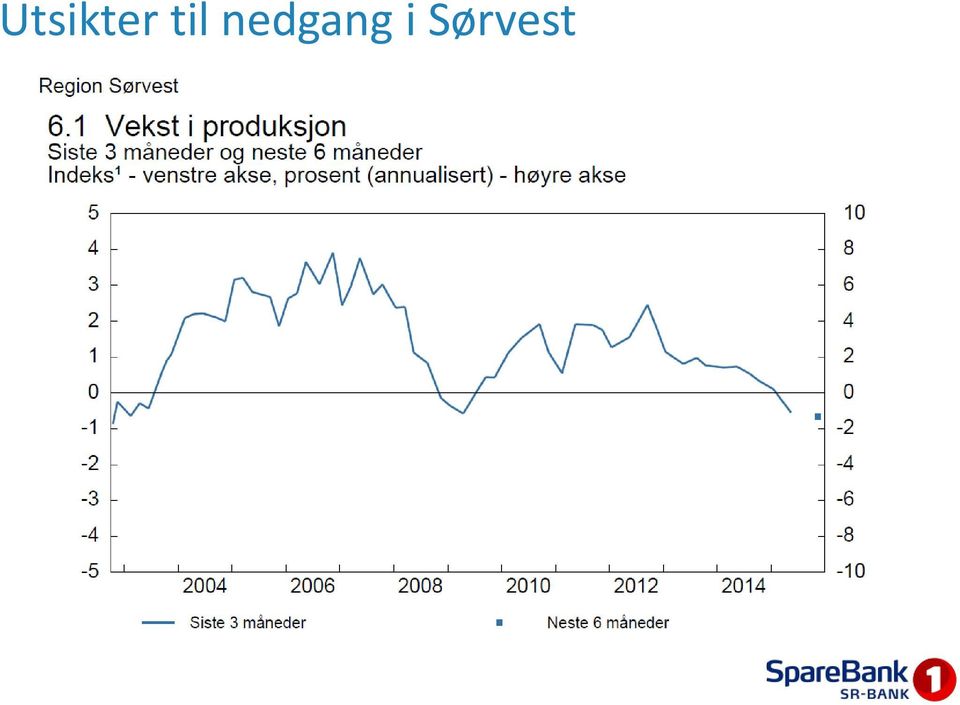 nedgang i