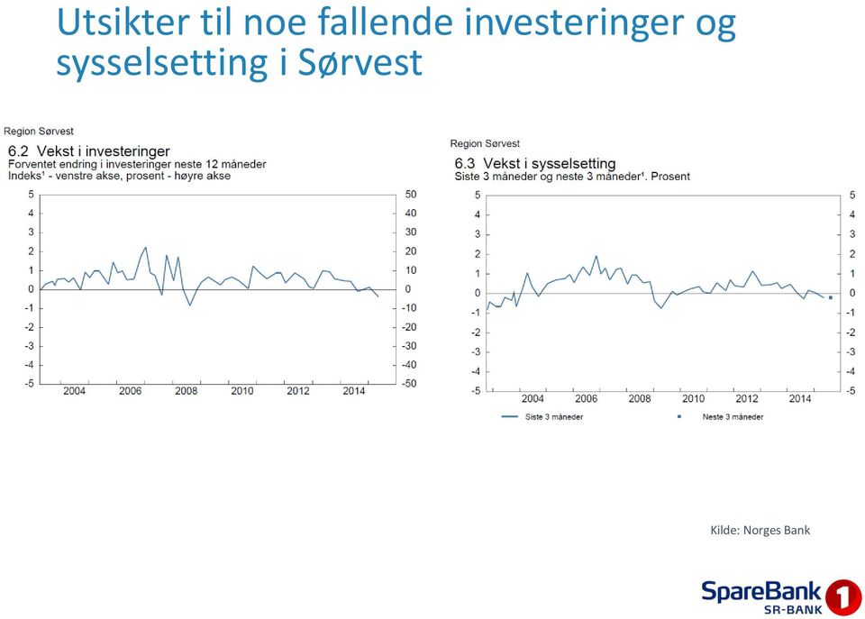 investeringer og