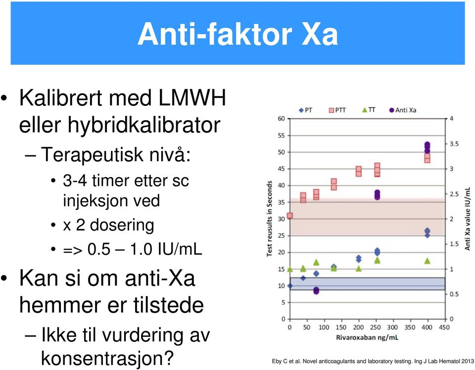 0 IU/mL Kan si om anti-xa hemmer er tilstede Ikke til vurdering av