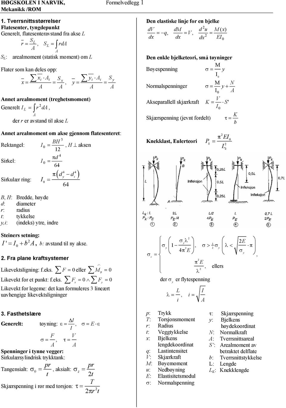 arealmoment (treghetsmoment) Generelt I r d, L der r er avstand til akse L S y Den elastiske linje for en bjelke dv dx q, dm dx V, d u M ( x) dx EI Den enkle bjelketeori, små tøyninger M Bøyespenning