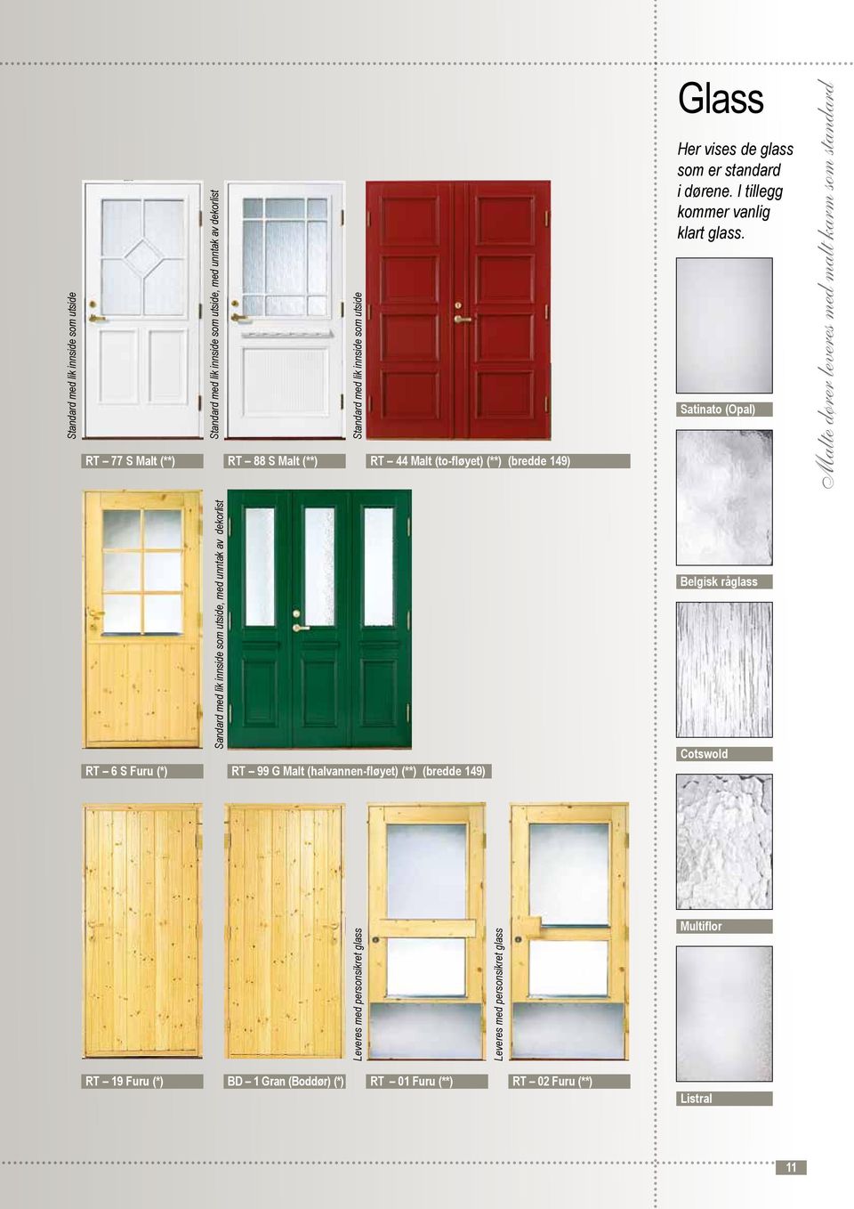 Satinato (Opal) Malte dører leveres med malt karm som standard RT 6 S Furu (*) Sandard med lik innside som utside, med unntak av dekorlist RT 99 G Malt