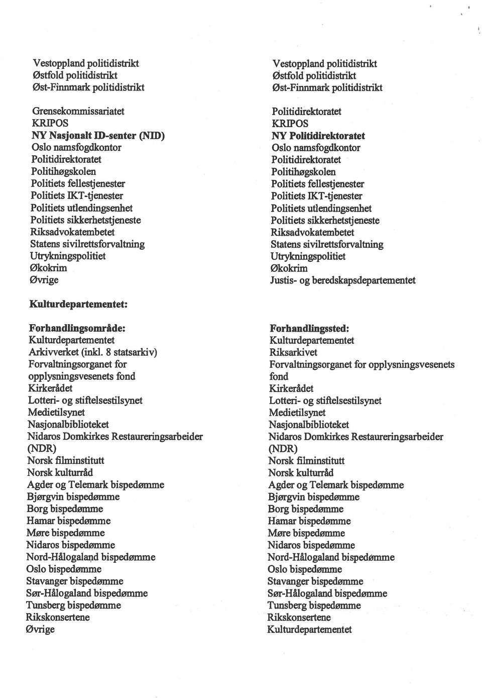 politidistrikt Østfold politidistrilct Øst-Finnmark politidistrilct Politidirektoratet KRIPOS NY Politidirektoratet Oslo namsfogdkontor Politidirektoratet Politibøgskolen Politiets fellestjenester