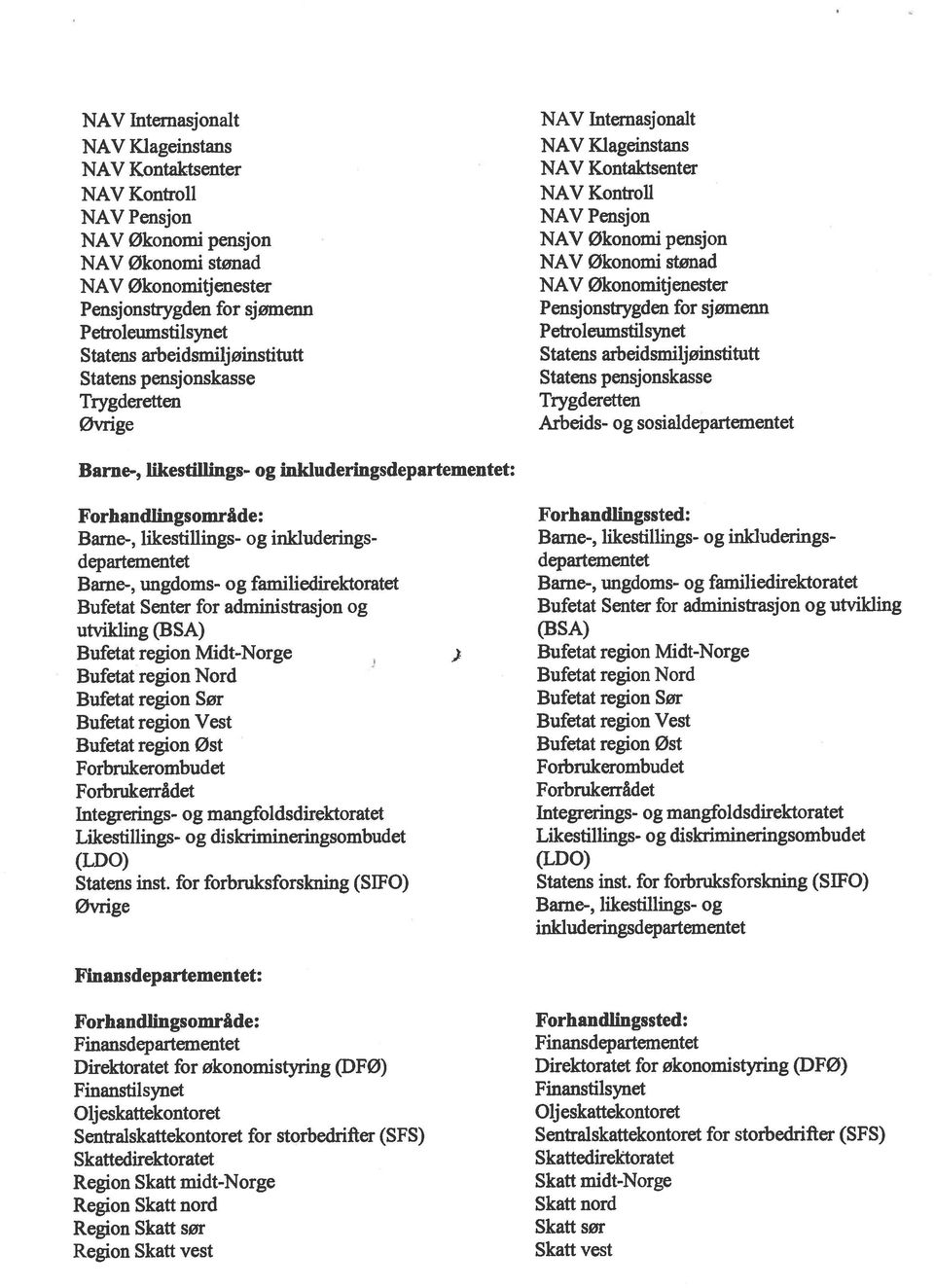 inkluderingsdepartementet: Barne-, likestillings- og iniduderingsdepartementet Barne-, ungdoms- og familiedirektoratet Bufetat Senter for administrasjon og utvikling (BSA) Bufetat region Midt-Norge