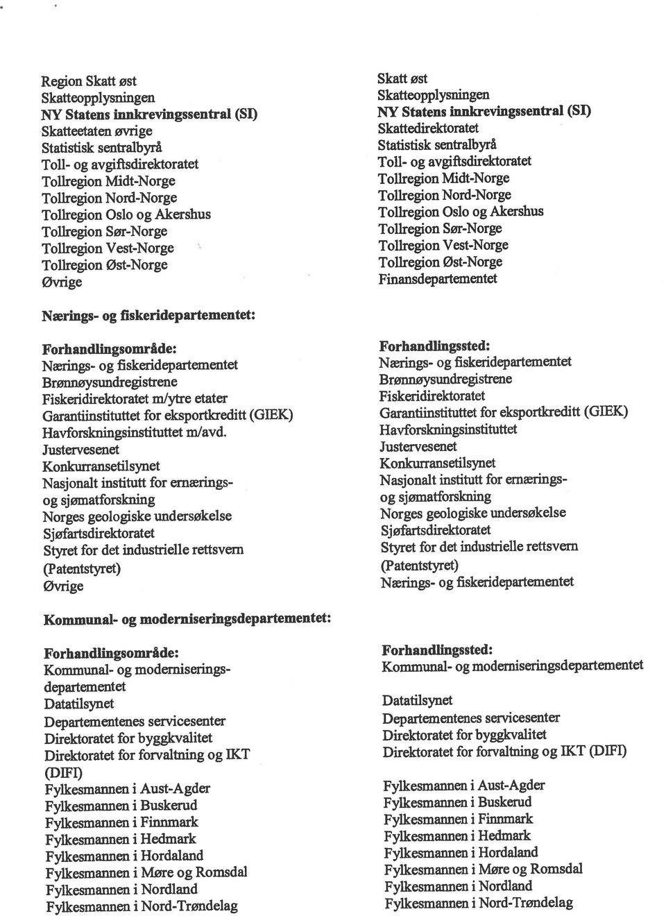 Departementenes servicesenter Direktoratet for byggkvalitet Direktoratet for forvaltning og IKT Nærings- og fiskeridepartementet Nærings- og fiskeridepartementet: Brønnøysundregistrene Tolfregion