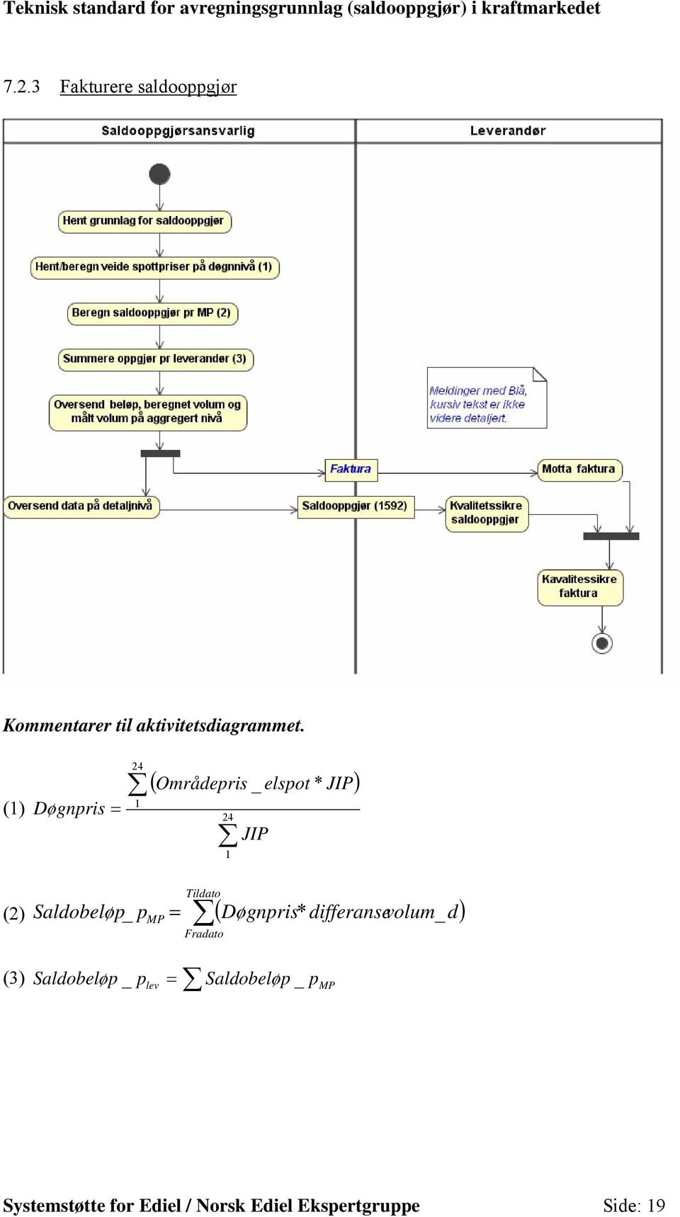 Saldobeløp _ p ( Døgnpris* differansevolum_ d) Fradato (3) Saldobeløp _