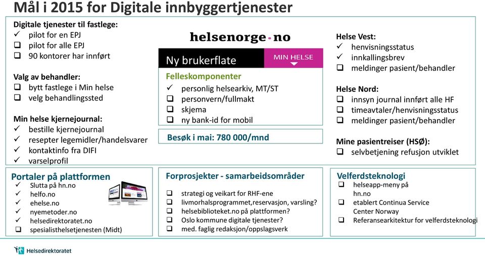 Velferdsteknologi Slutta på hn.no helfo.no ehelse.no nyemetoder.no helsedirektoratet.