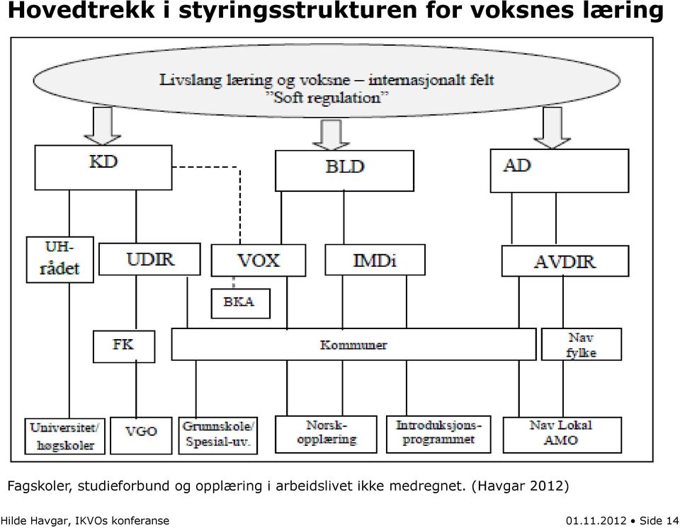 i arbeidslivet ikke medregnet.